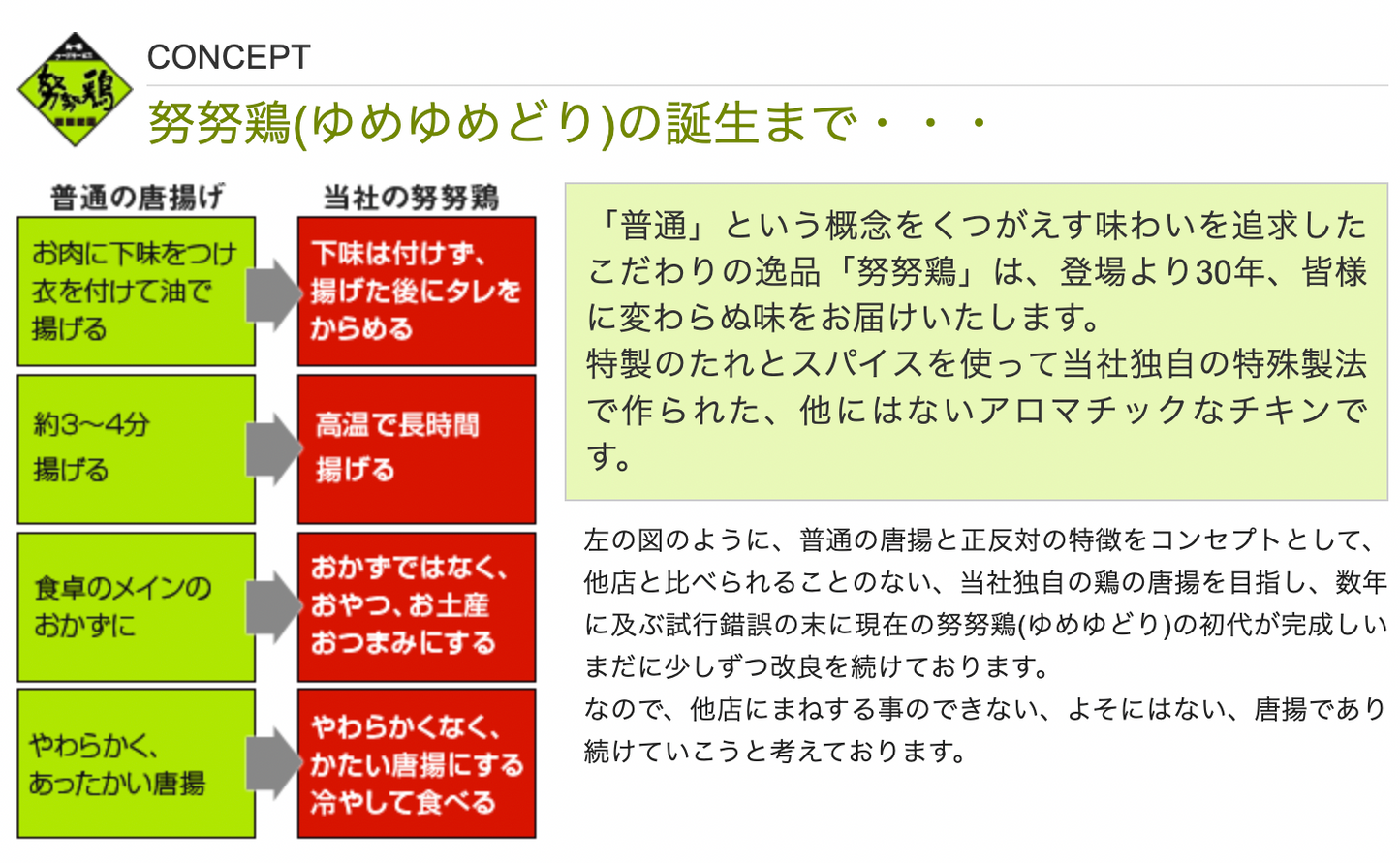 努努鶏 ゆめゆめどり 冷やして食べる唐揚げ