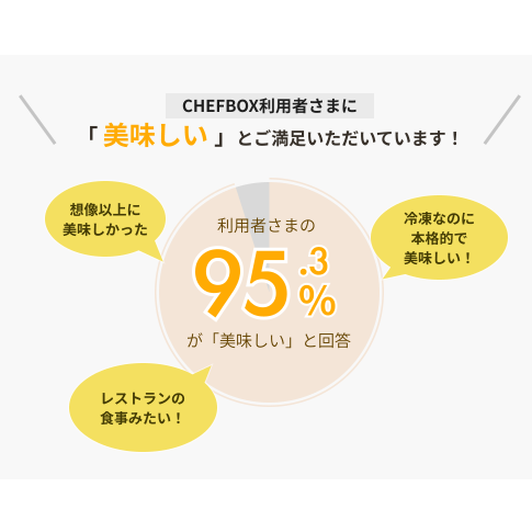 DELIPICKSサブスクリプション(旧:CHEFBOX)