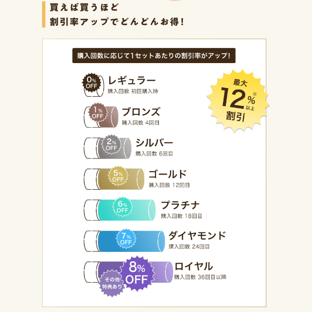 ワタミの宅食ダイレクト・いつでも五菜