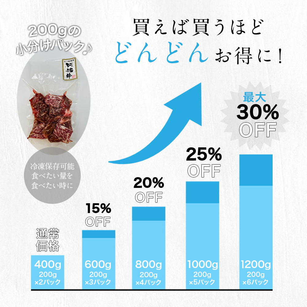 肉ゆえに 阿波牛 サイコロステーキ
