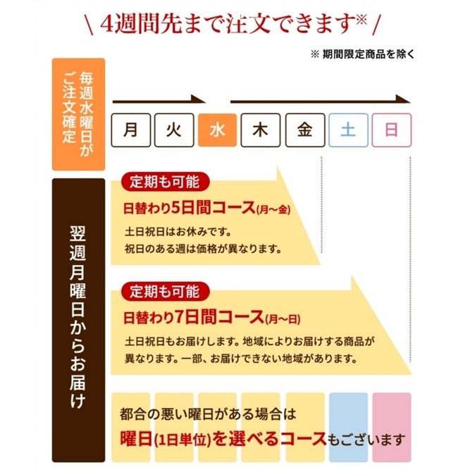 ワタミの宅食 まごころダブル